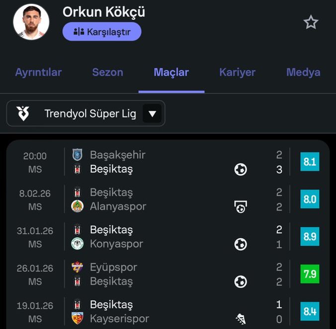 samettterim's tweet photo. adam tarihin en iyisi çıktı https://t.co/dwcAxxOKCV