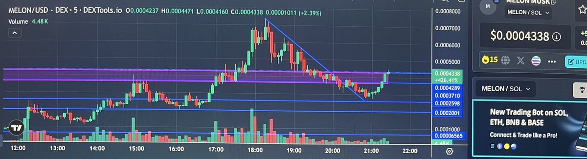 TripleX 🫡 tweet media