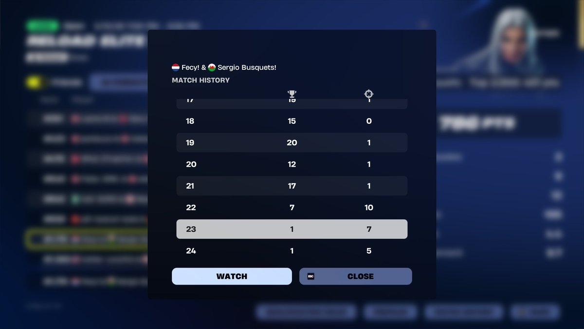 ~15 points off ☹️