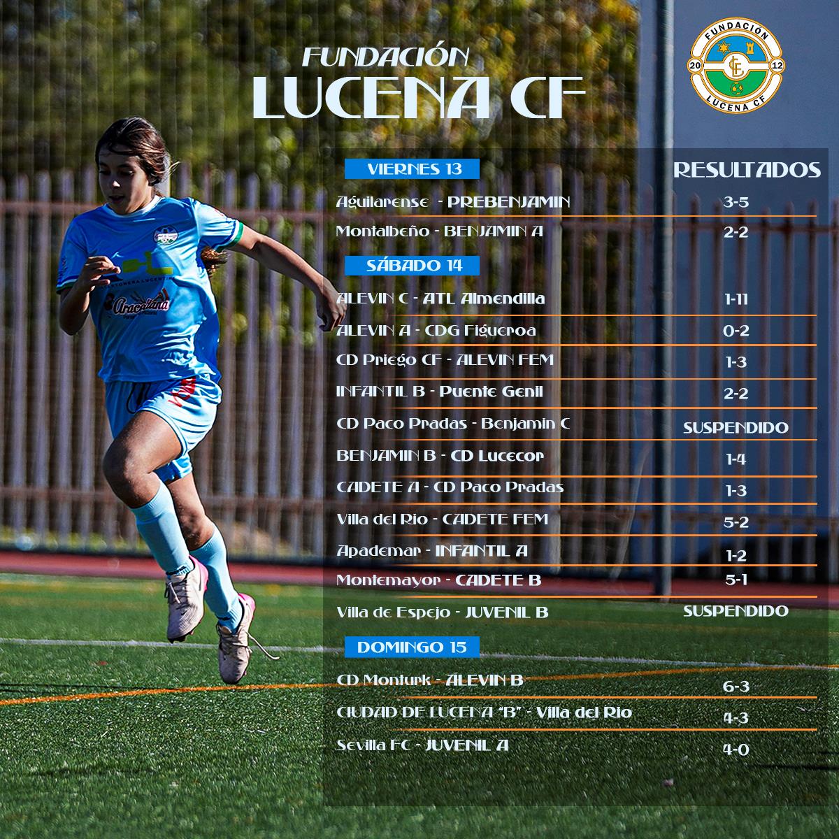 🔢 𝙍𝙀𝙎𝙐𝙇𝙏𝘼𝘿𝙊𝙎 | Resultados de los encuentros disputados por los equipos de la 𝗙𝘂𝗻𝗱𝗮𝗰𝗶𝗼𝗻 𝗟𝘂𝗰𝗲𝗻𝗮 𝗖𝗙 durante el fin de semana.