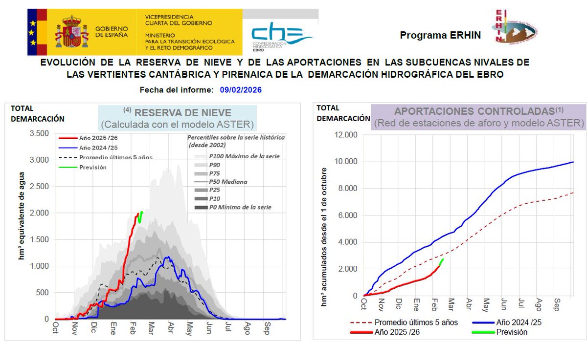 Ciclogénesis explosiva tweet media