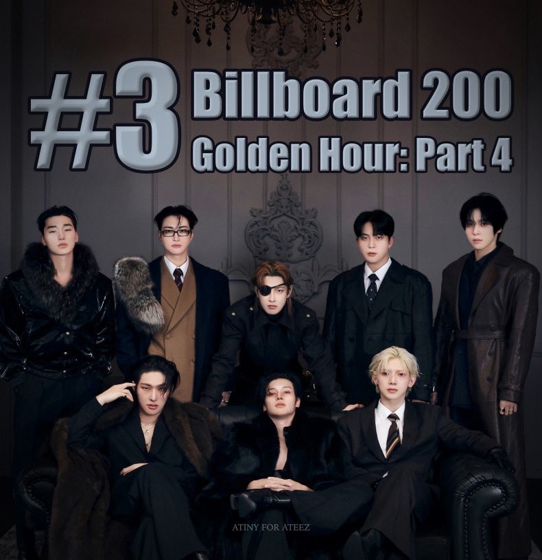 atiny_for_ateez's tweet photo. 💿 | BILLBOARD 200 CHARTS

Congratulations to @ATEEZofficial for achieving the #3 spot in the Billboard 200 charts! 

Congratulations to the amazing ATINY that make this possible 🔥🎉

GH4 TOP 3 ON BB200
#ATEEZonBB200 #GOLDENHOUR_BB200 #ATEEZ #GOLDENHOUR_Part4 https://t.co/nUOYahN20X