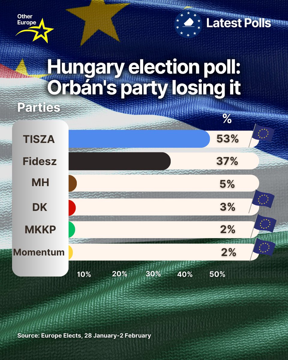 other_europe's tweet photo. We will win. 🇪🇺🇭🇺 https://t.co/WfnGQ4xMeI