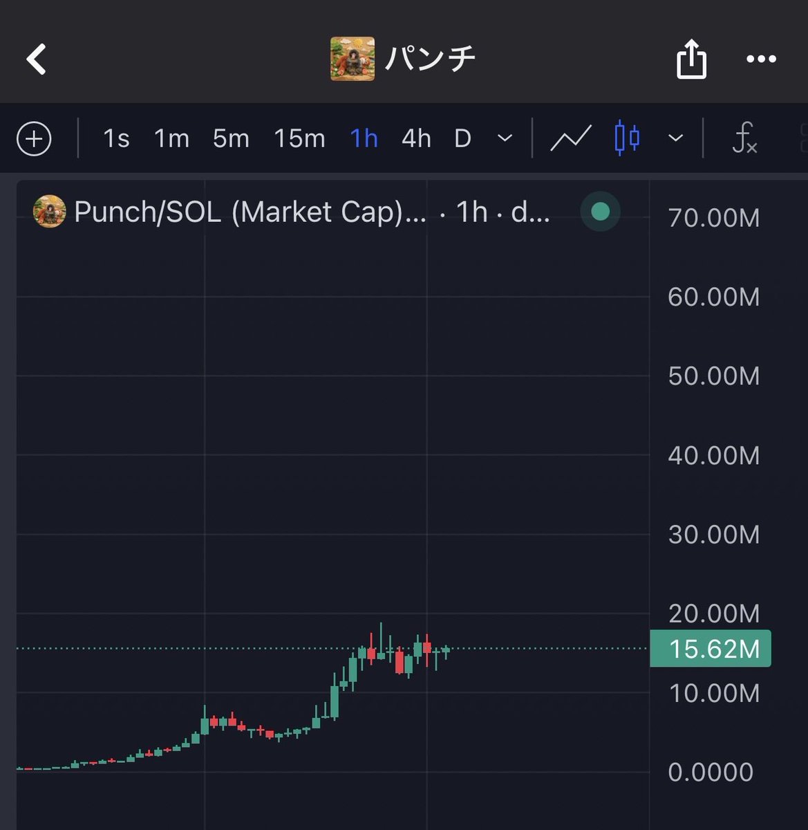 LyvoCrypto's tweet image. $PUNCH - building Floor around 15M mcap. 

Next leg coming like $WhiteWhale ! 

Ca: NV2RYH954cTJ3ckFUpvfqaQXU4ARqqDH3562nFSpump