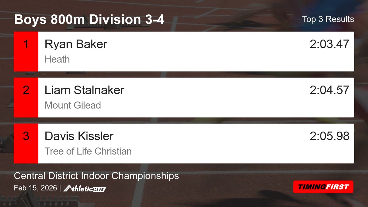 Timing First tweet media