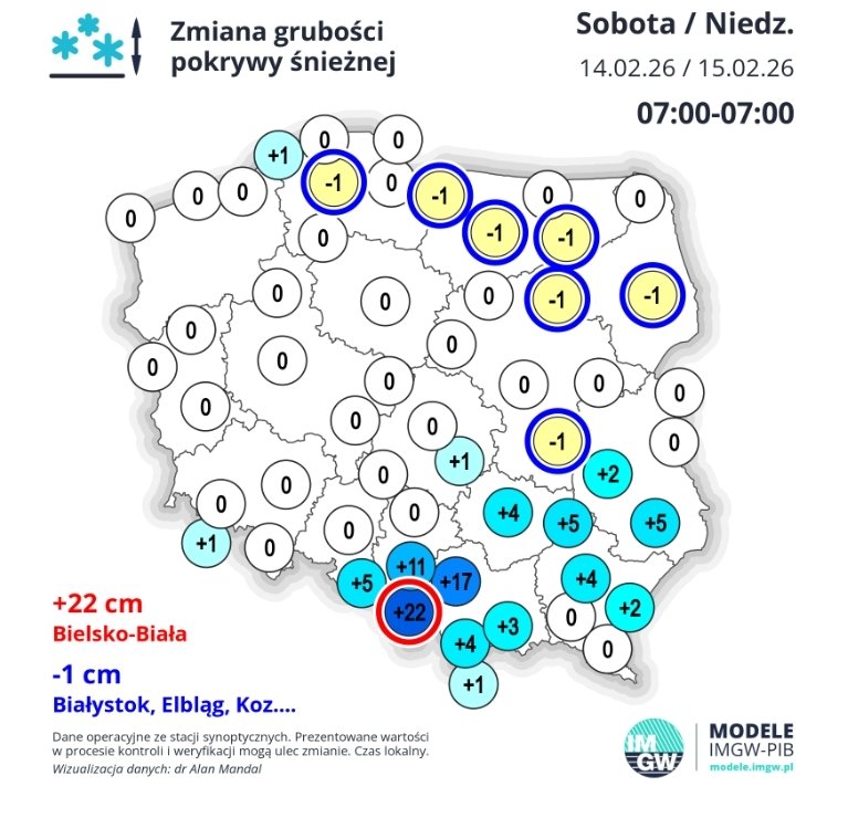 Ciekawostka: w Bielsku-Białej, rodzinnym mieście Kacpra Tomasiaka, spadły ostatniej doby aż 22cm śniegu. Gdyby Kacper miał kaprys by włożyć w ten śnieg swoje przyrodzenie, taka ilość nie wystarczyłaby by zmieścić je w całości.