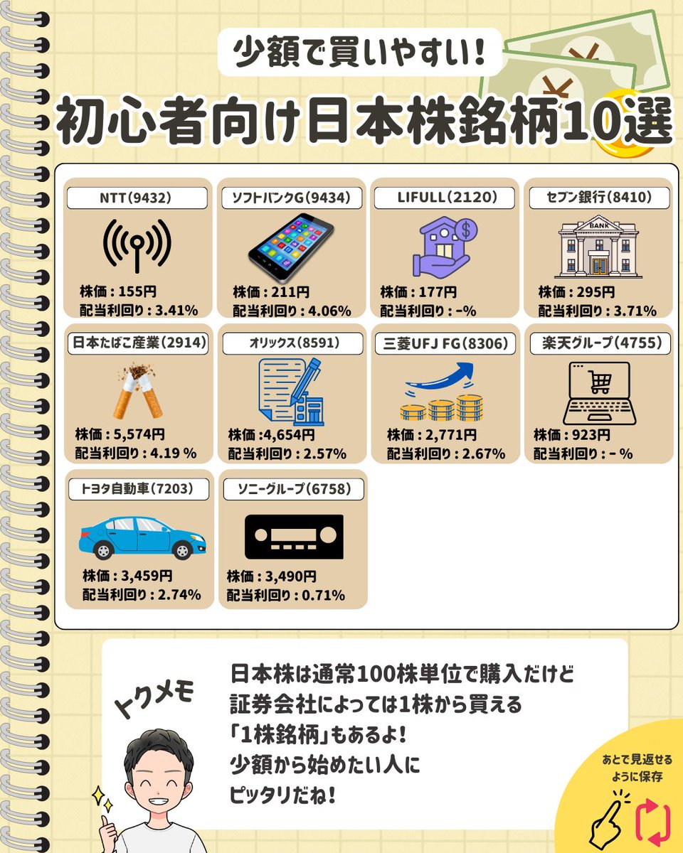 株式投資（ディスクリーダー） (@riku_sakura_) / Posts / X