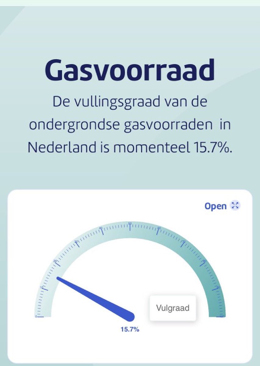 Volgens mij gaat <a href="/RobJetten/">Rob Jetten</a> ergens in maart z’n klimaatdoelen halen? Dan zijn we in heel Nederland van het gas af met het huidige verbruik. Heeft iemand <a href="/hermans_sophie/">Sophie Hermans</a> nog gehoord of gezien?
