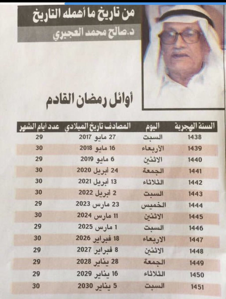 سليمان السليم ابو عادل tweet media