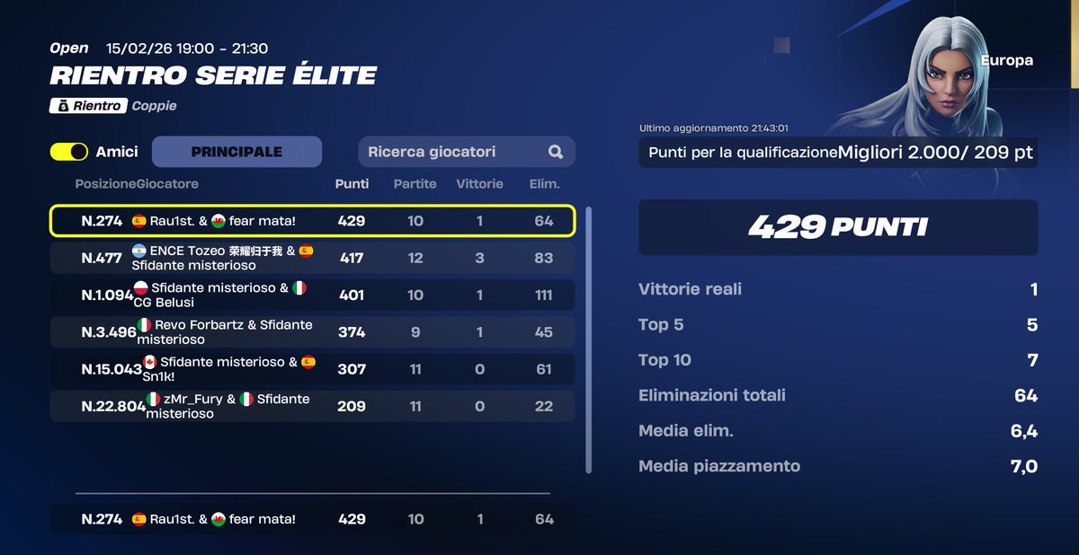 to easy btw w/ <a href="/m4tastar/">matastarr!</a> (+qual play-in agin)