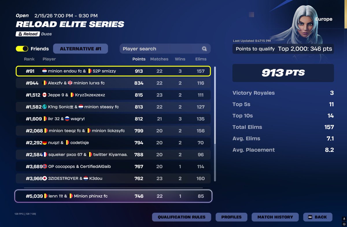 Somehow qualed worst cup I played <a href="/Alexzfnr/">Alexzzz</a> gg