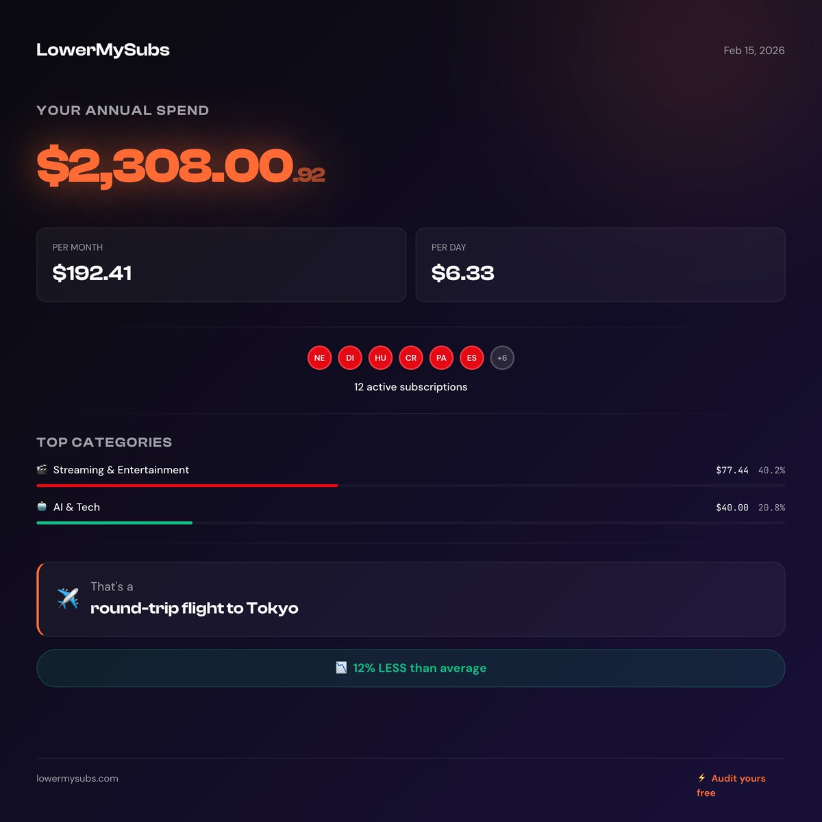 unizencodes's tweet photo. Most people save $25-75/month on their phone bill alone.

Try it free: https://t.co/2RsVyiM6FH https://t.co/dTmLWwBzY1