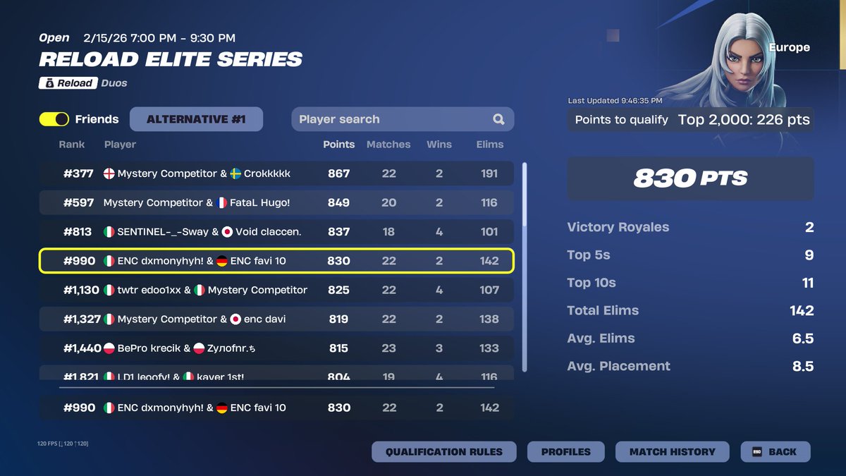 QUAL EWC PLAY-INS W/<a href="/damonfn_/">Damonfn_</a> lot of kills obv

<a href="/EsportsEncar/">Encar eSports</a>