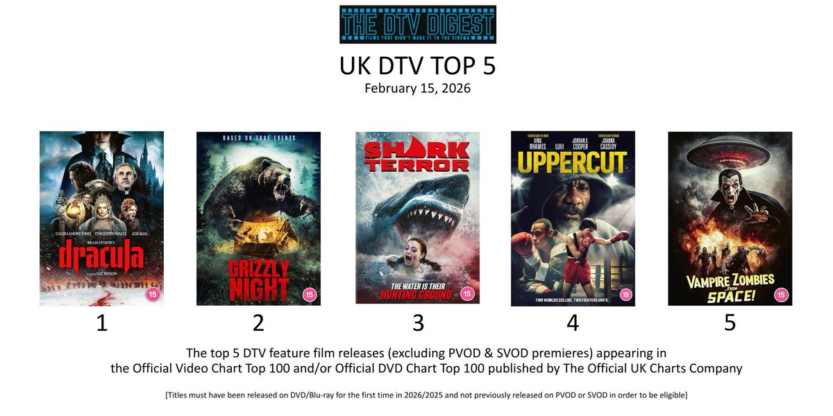 The DTV Digest tweet media