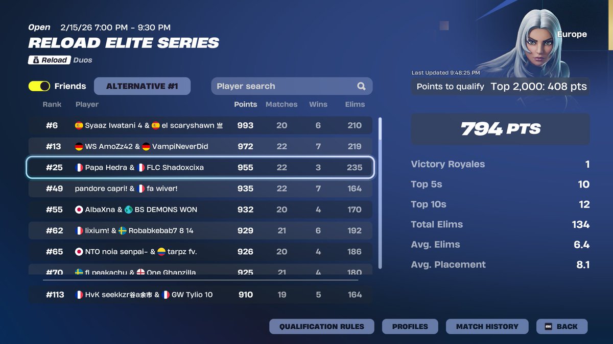 qualed play ins bad day 2 w <a href="/Tylio77/">GW Tylio</a> 

<a href="/HvKGGs/">Team HavoK</a>