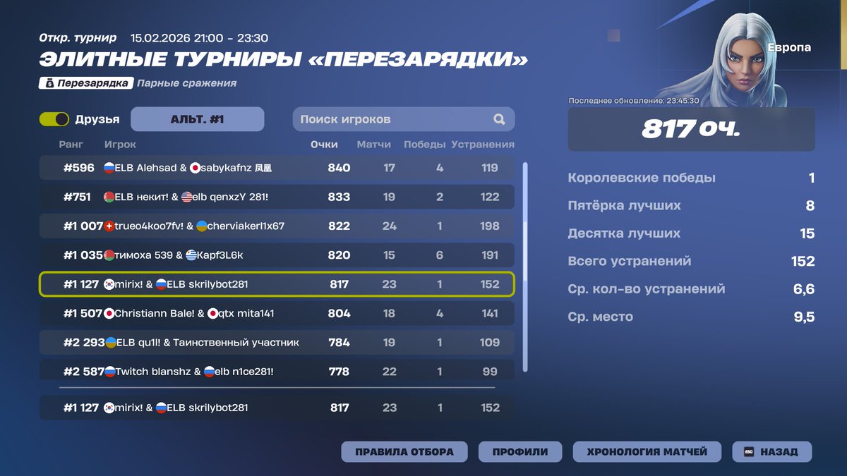 Qualed EWC play-ins w/ <a href="/MirixFN1/">Mirix</a> 

<a href="/ElitnyBerik/">ELB</a>