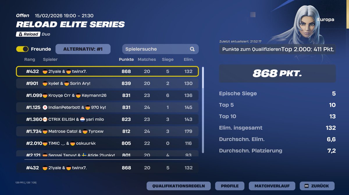 #432 overall qualed /todays plcmt #791