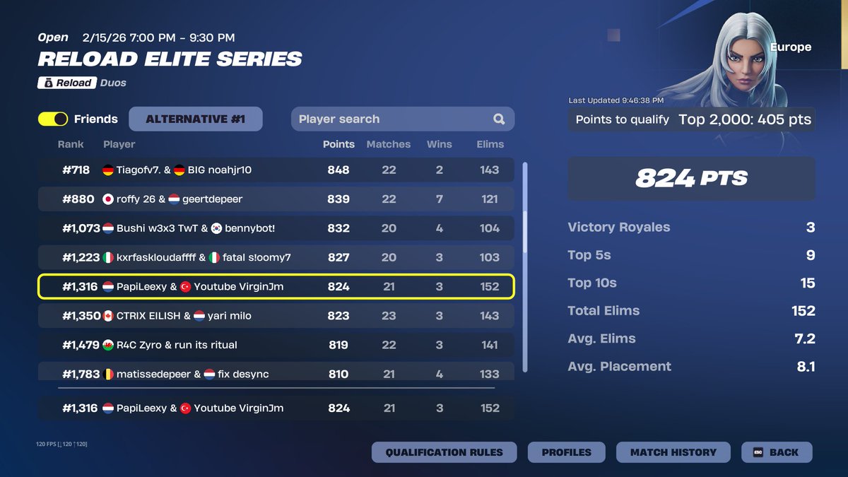 Clutched qual day 1 top 4k lets go