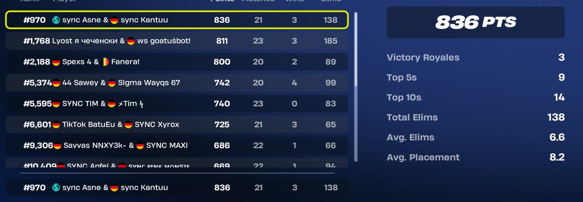 Qualen EWC again GGs <a href="/Kantuu4k/">Kantuu</a>  <a href="/SyncEuGaming/">SYNC GAMING</a>