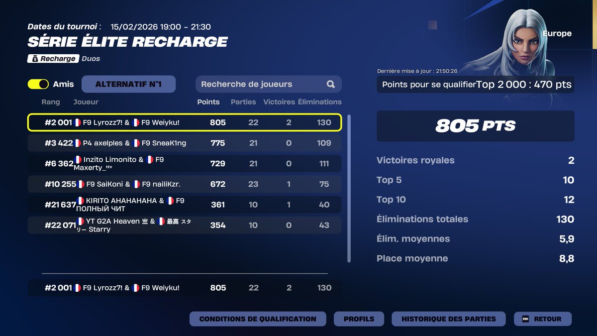 Weiyku_'s tweet photo. Please bannez un duo de cheater @Fortnite ALLOOOOOO comment c'est possible https://t.co/7nbT85ND0L