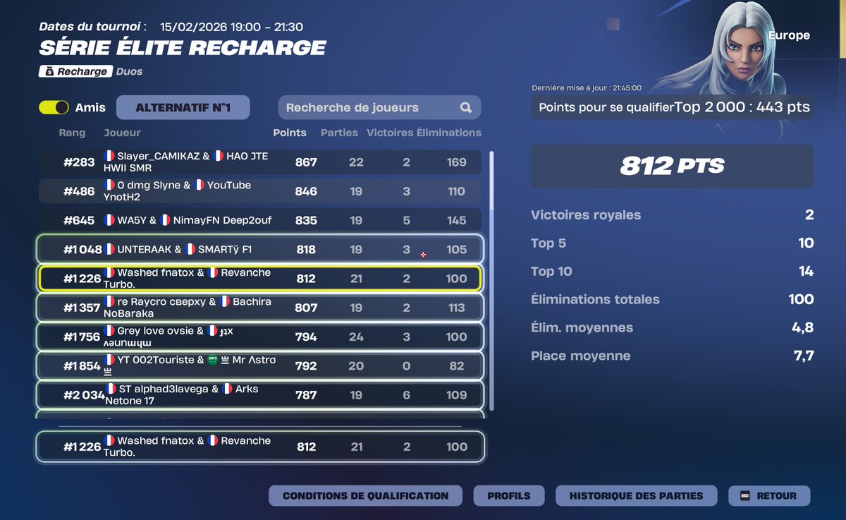 Qual !  on a rater aujourd'hui