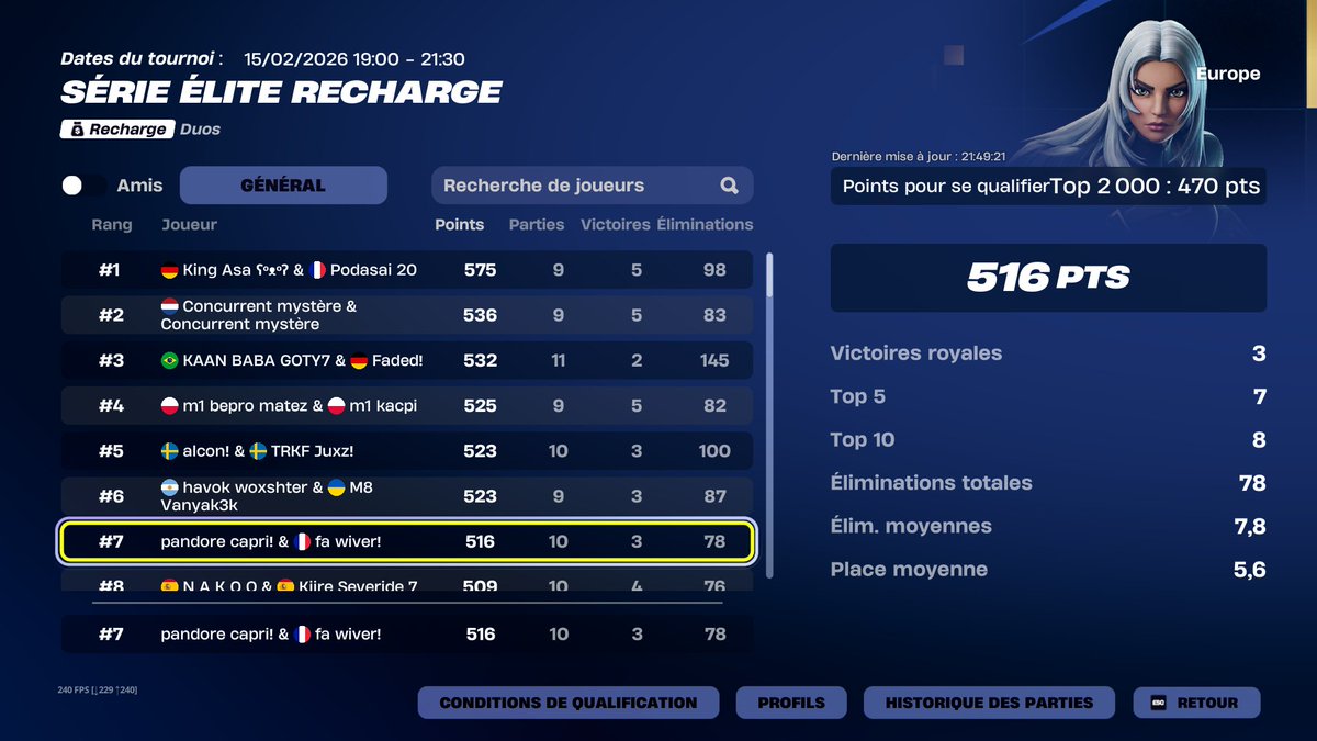 pandore capri tweet media