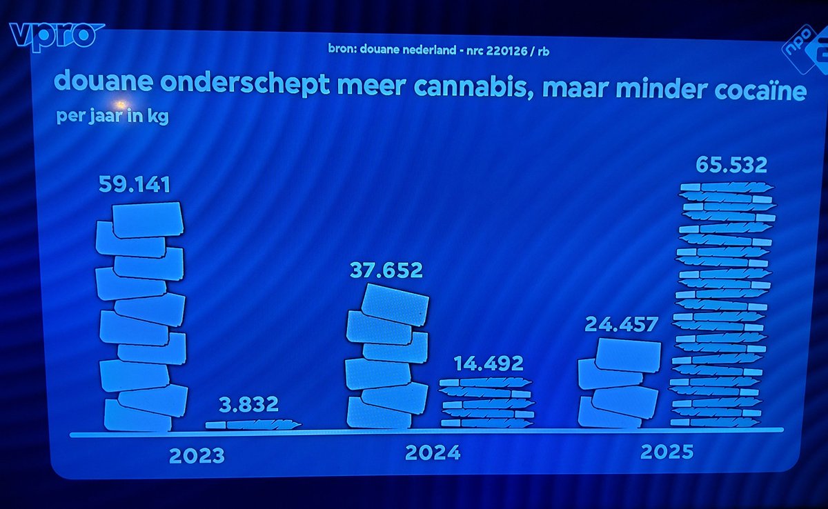 VOC Nederland tweet media