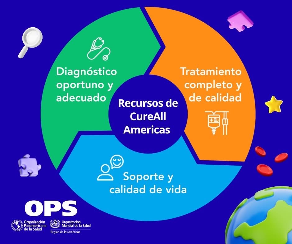 🔷 Hoy es el Día Internacional del Cáncer Infantil. 

En la OPS trabajamos con los países para fortalecer su capacidad para ofrecer la mejor atención en cáncer infantil.

Más info
🔗 paho.org/es/cureall-ame…
