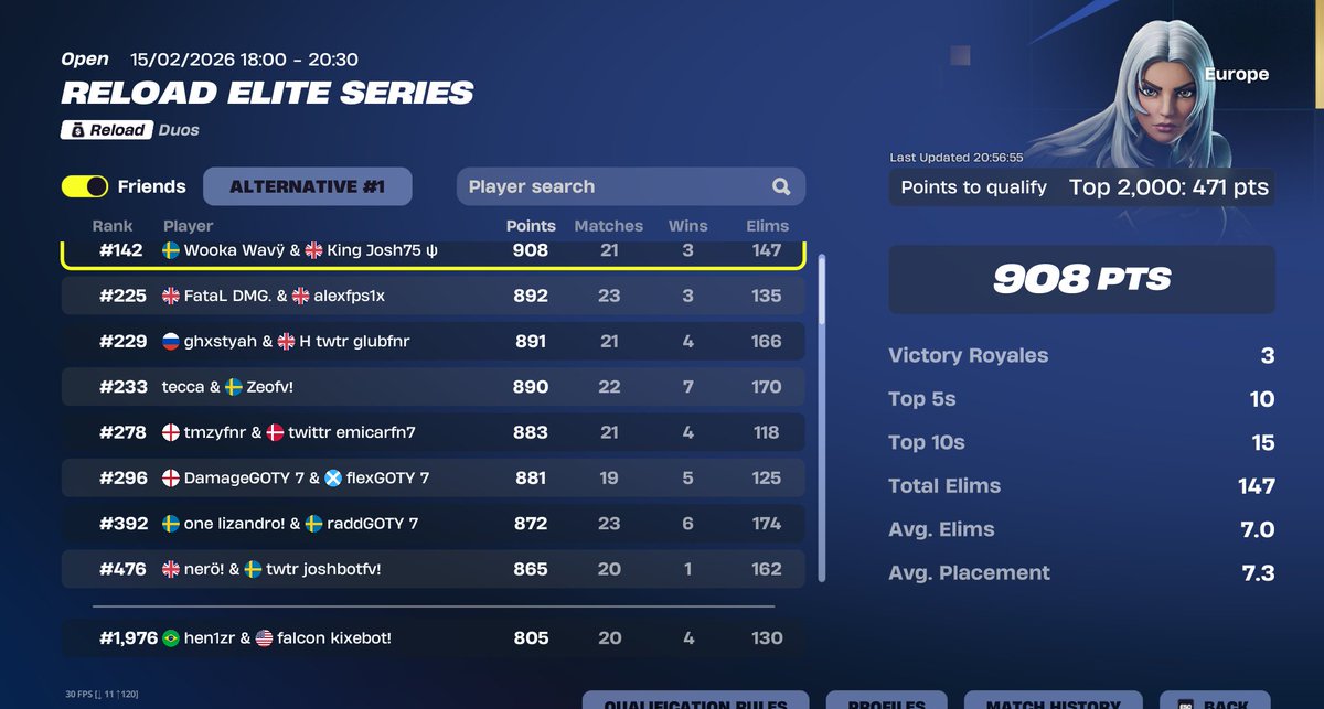 bro just about fuckin qualled how lucky