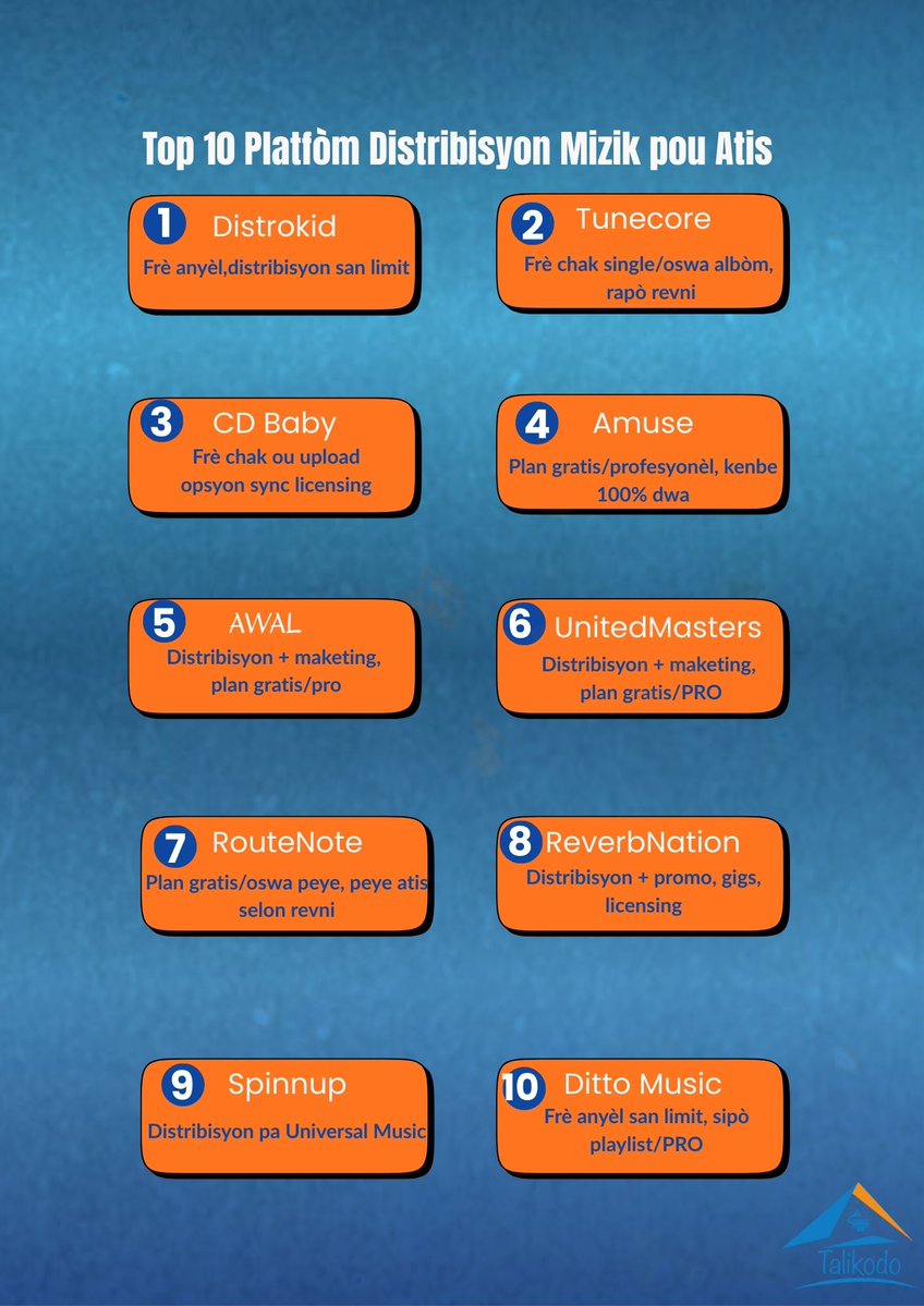 Talikodo se yon distribitè entèmedyè, nou itilize platfòm sila yo pou ede w rann mizik ou disponib tout kote nan mond lan. Ranpli fòm demann sèvis nou an si ou bezwen yon konpayi ki ka distribiye mizik ou yo kòmsadwa :  docs.google.com/forms/d/e/1FAI…
Mizik ou ka rive nenpòt kote...