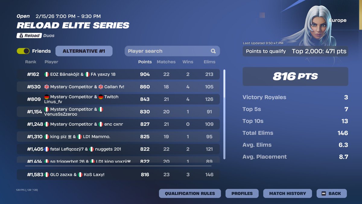 430pt day 2, qualed round 2 reload series
<a href="/KoSEsportss/">Knights of Shadows</a>