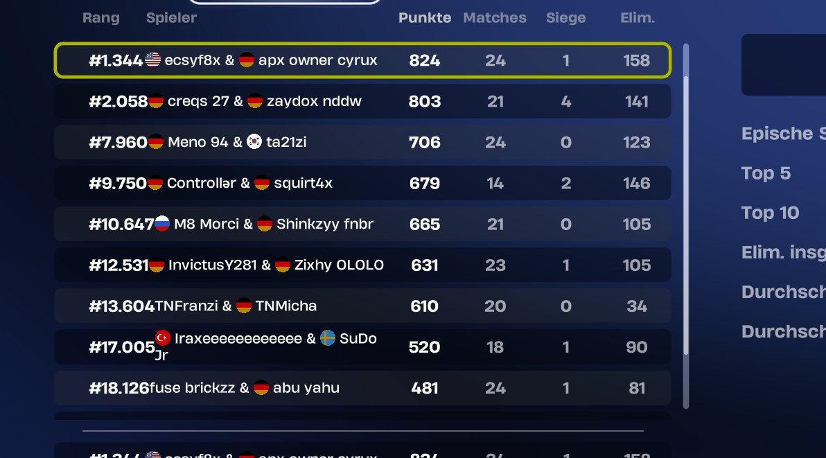 B2B ewc qualed + most kills🐐