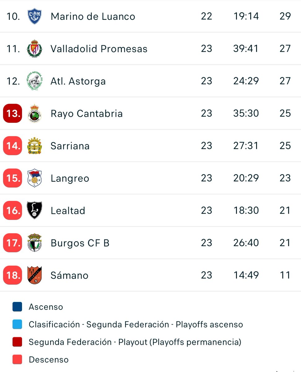 ⚠️🟢⚽️ El Rayo Cantabria gana al Bergantiños y sale (con matices) del descenso.. ¡Enhorabuena chavales!