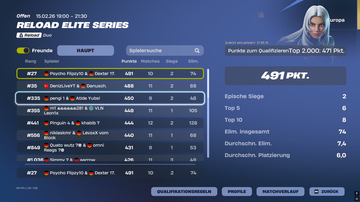 #27 today ,alternativ #73 qualed for 2nd round w/<a href="/TristanK97101/">Tristan</a> 
<a href="/EsportsPsychoEU/">Esports Psycho</a>