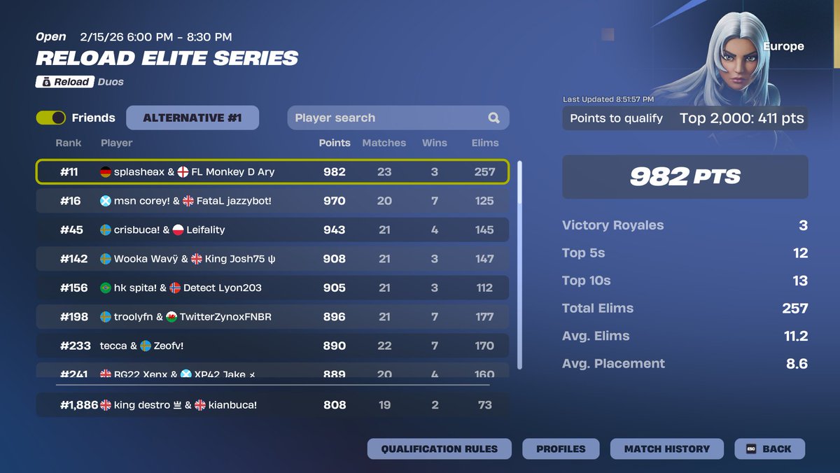 dead last day 2 still qual tho w / <a href="/kianbuca/">Kianbuca</a>