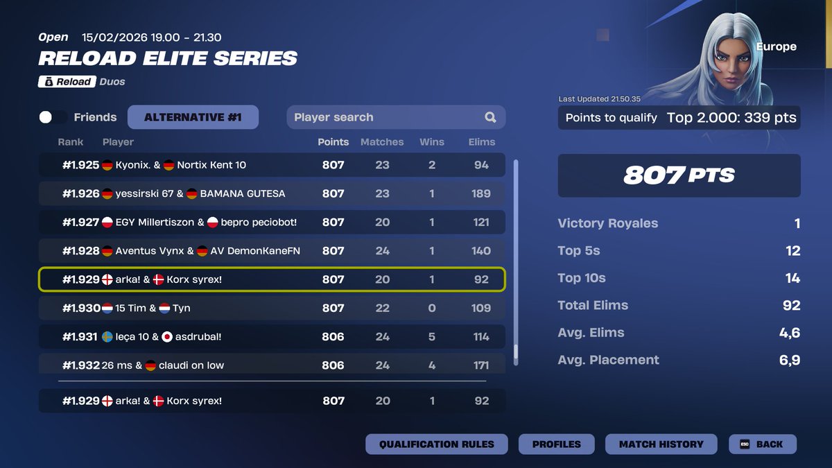 QUALED PLAY-INS 2/2 <a href="/KorxEsports/">Korx Esports</a> <a href="/justarka13006/">arka</a>