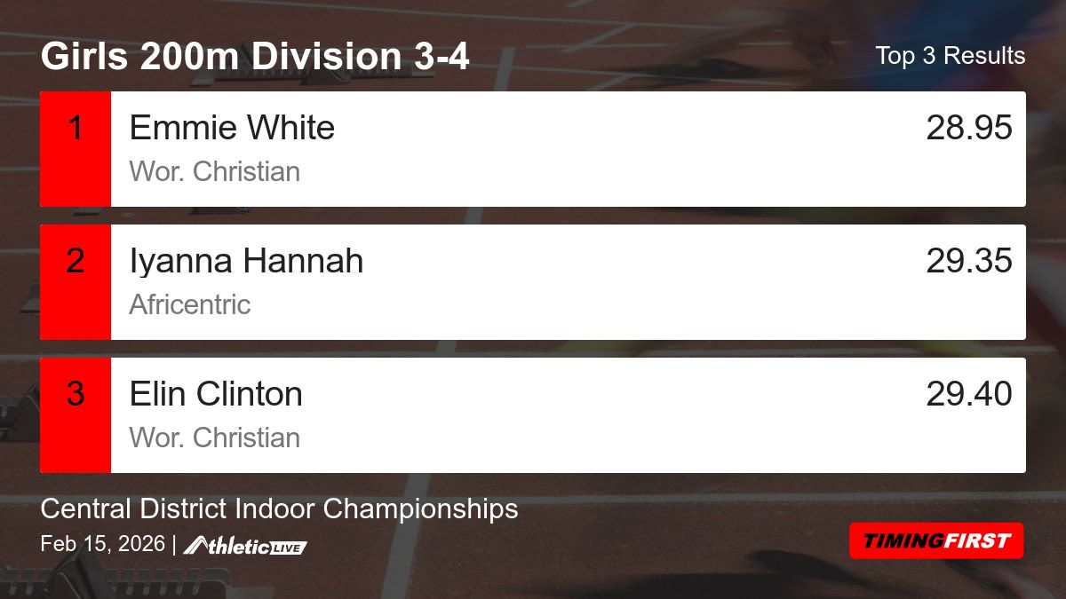 Timing First tweet media