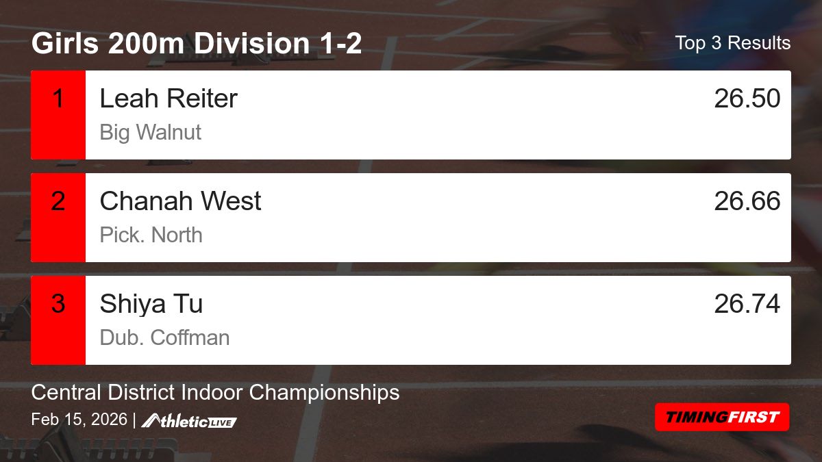 Timing First tweet media