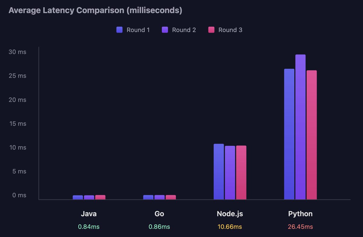 Christian Tzolov🇧🇬🇪🇺🇺🇦 🦋@tzolov.bsky.social tweet media