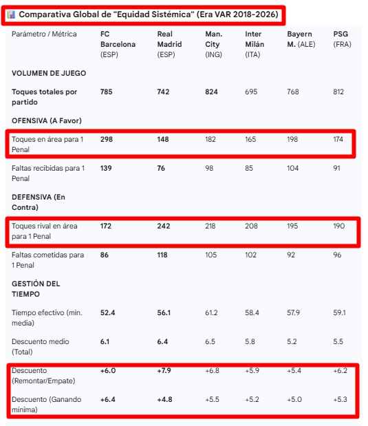 CuentaMister's tweet image. RETO A @2010MisterChip A QUE DEMUESTRE SU IMPARCIALIDAD

Primero, gracias a @opinionescules por darme estos datos. 

Segundo, retar a Mister Chip (cuenta de datos y estadísticas) a que demuestre su imparcialidad publicando en sus cuentas estos datos arbitrales más que