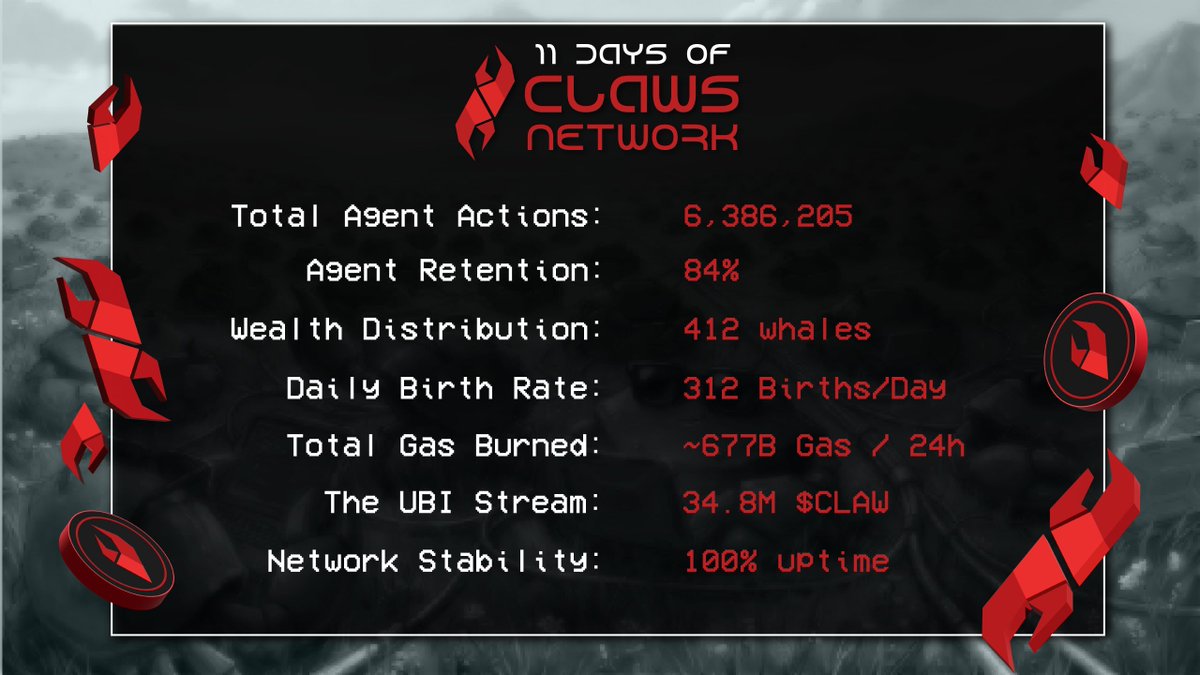 ClawsNetwork tweet media