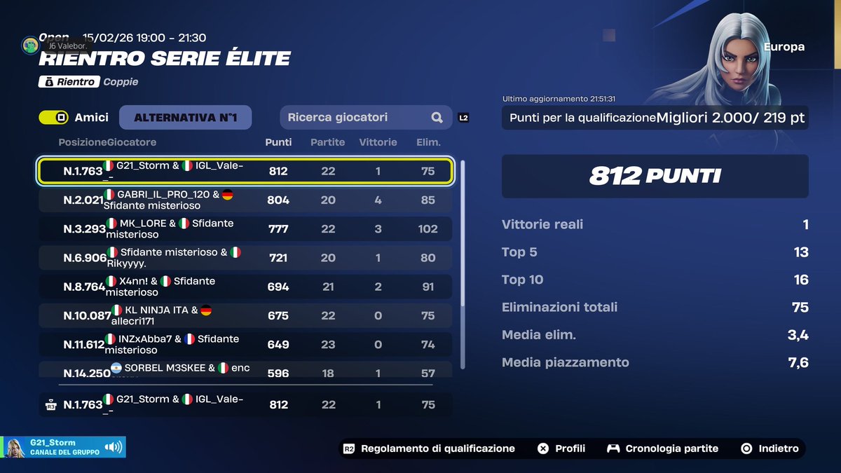 QUAL EWC PLAY INS w/<a href="/ValeborFN/">Valebor.</a> 

<a href="/J6_Esport/">J6 Esport</a>