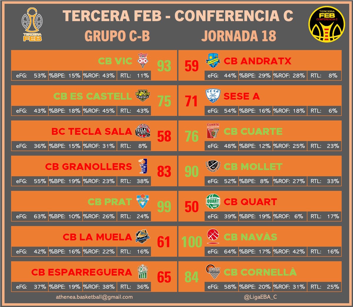 Tercera FEB - Conf. C tweet media