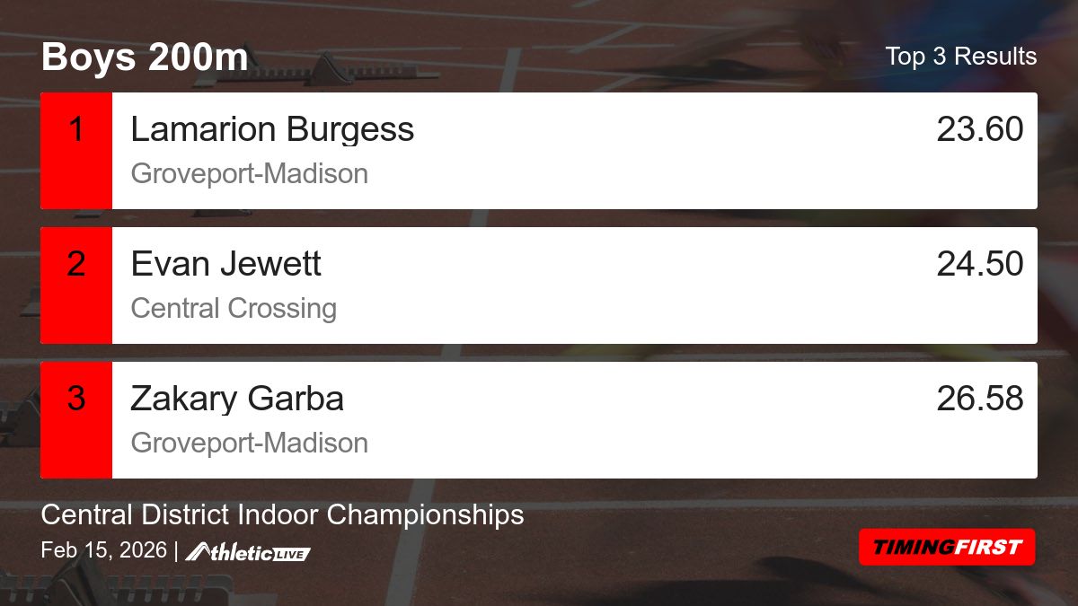 Timing First tweet media