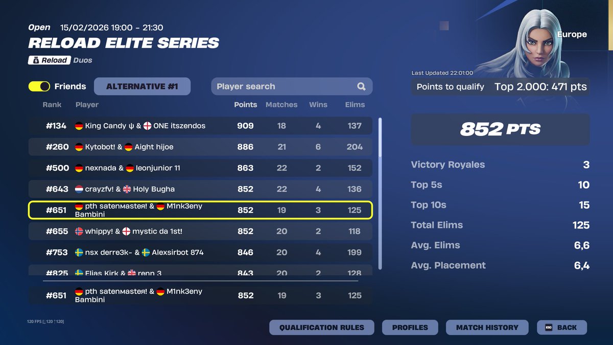 Qualed EWC Play-ins w/ <a href="/M1nkifn/">MinkiFN</a> 

<a href="/PTHEsports/">PTH E-Sports</a>