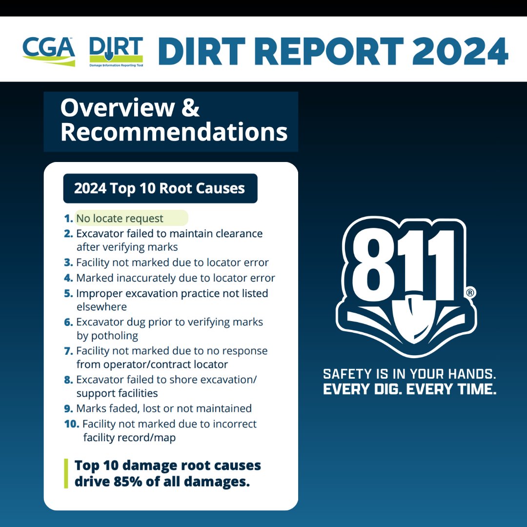 Oregon 811 (OUNC) tweet media