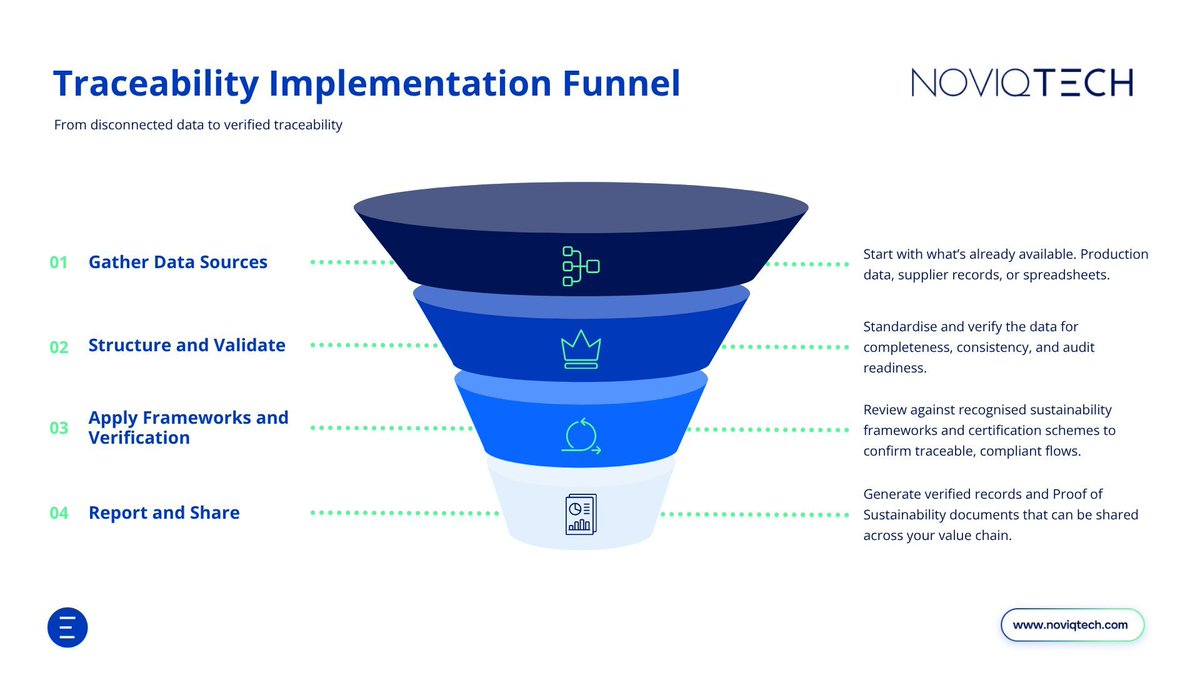 NoviqTech tweet media