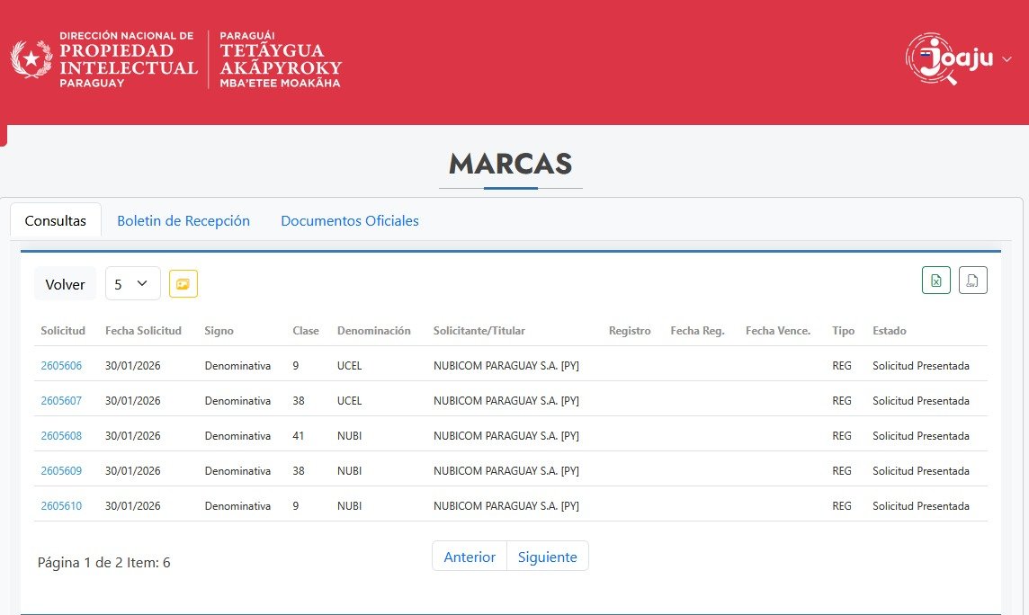Yo les avisé que se viene Ueno Cel (uCel) con la instalación de la argentina salteña Nubicom en Paraguay, ¿no? Dicho y hecho😉

A finales de enero, Nubicom Paraguay, manejada por itti Saeca (Grupo Vázquez), registró en <a href="/dinapipy/">DINAPI</a>  dos marcas en 6 clases distintas: uCel y Nubi.