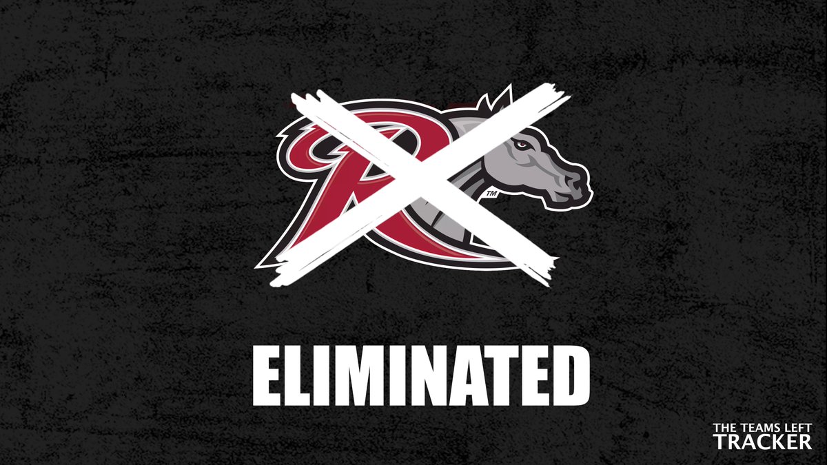 champcountdown's tweet photo. 356 left.
🚨DOUBLE ELIMINATION
Rider (2-14) won’t qualify for the MAAC tournament after today’s loss to SHU, and that result also eliminates Canisius (3-13)! The Golden Griffins lost earlier in the day and needed SHU to lose to stay alive. https://t.co/0dGKPV99WV