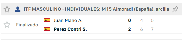 Lo grande que es ver al Moro en una final después de tanto tiempo no tiene precio.

Y más alegrías del día, con Sergi. Este chaval no tiene cuenta de seguimiento ni página en wikipedia, espero que hagamos cambiar esto.